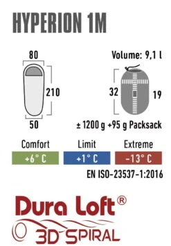 High Peak Hyperion 1 M Schlafsack -Thule Verkaufsgeschäft 58744ffc4e37d25d