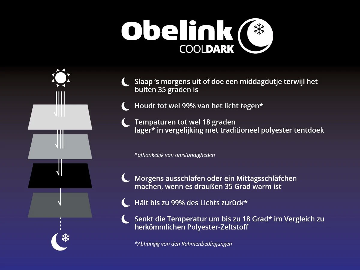 Obelink Sunroof 400 Easy Air CoolDark Sonnensegel 12 Obelink Sunroof 400 Easy Air CoolDark Sonnensegel – Bild 10