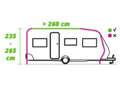 Dometic Rally Air Tour 260 S Vorzelt -Thule Verkaufsgeschäft raillengte 260 kampa s ecommerce