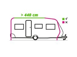 Fiamma Caravanstore XL 440 Royal Grey Sackmarkise -Thule Verkaufsgeschäft raillengte 440 tekening ecommerce 4